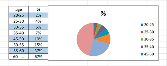grafico dell'impotenza